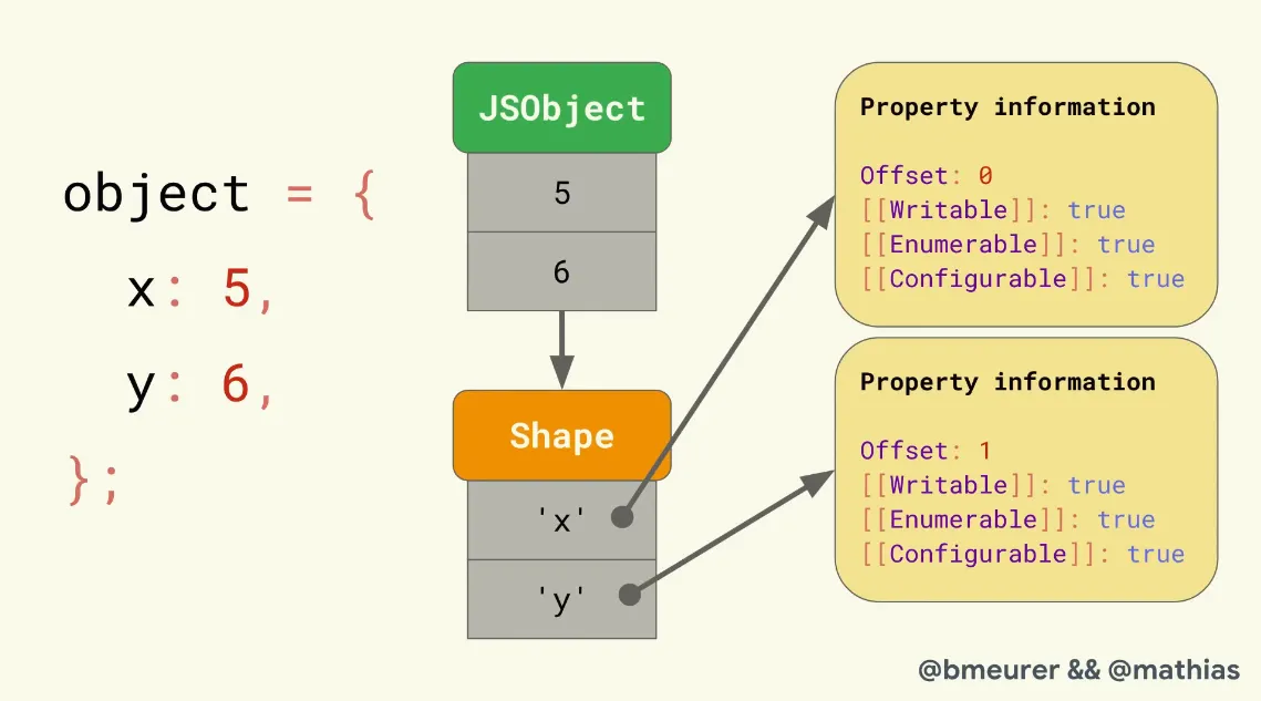 simple shape illustration