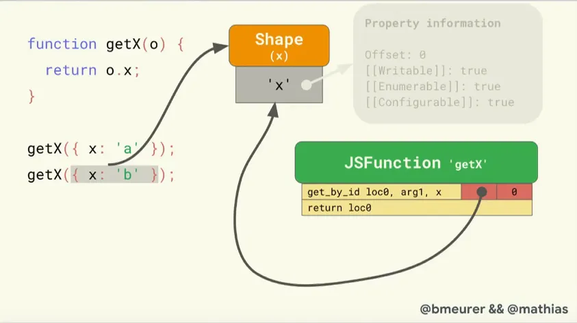 inline cache illustration