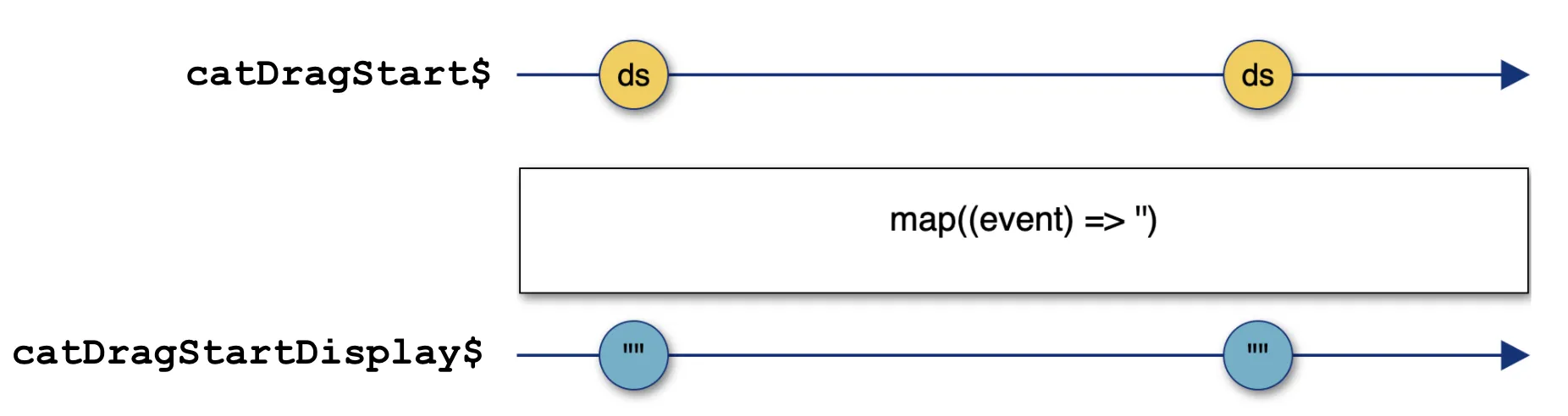 stream mapping dragstart events to an empty string