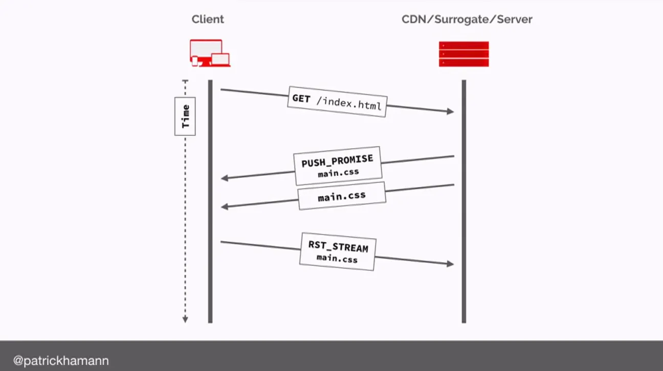 async push benefits illustration